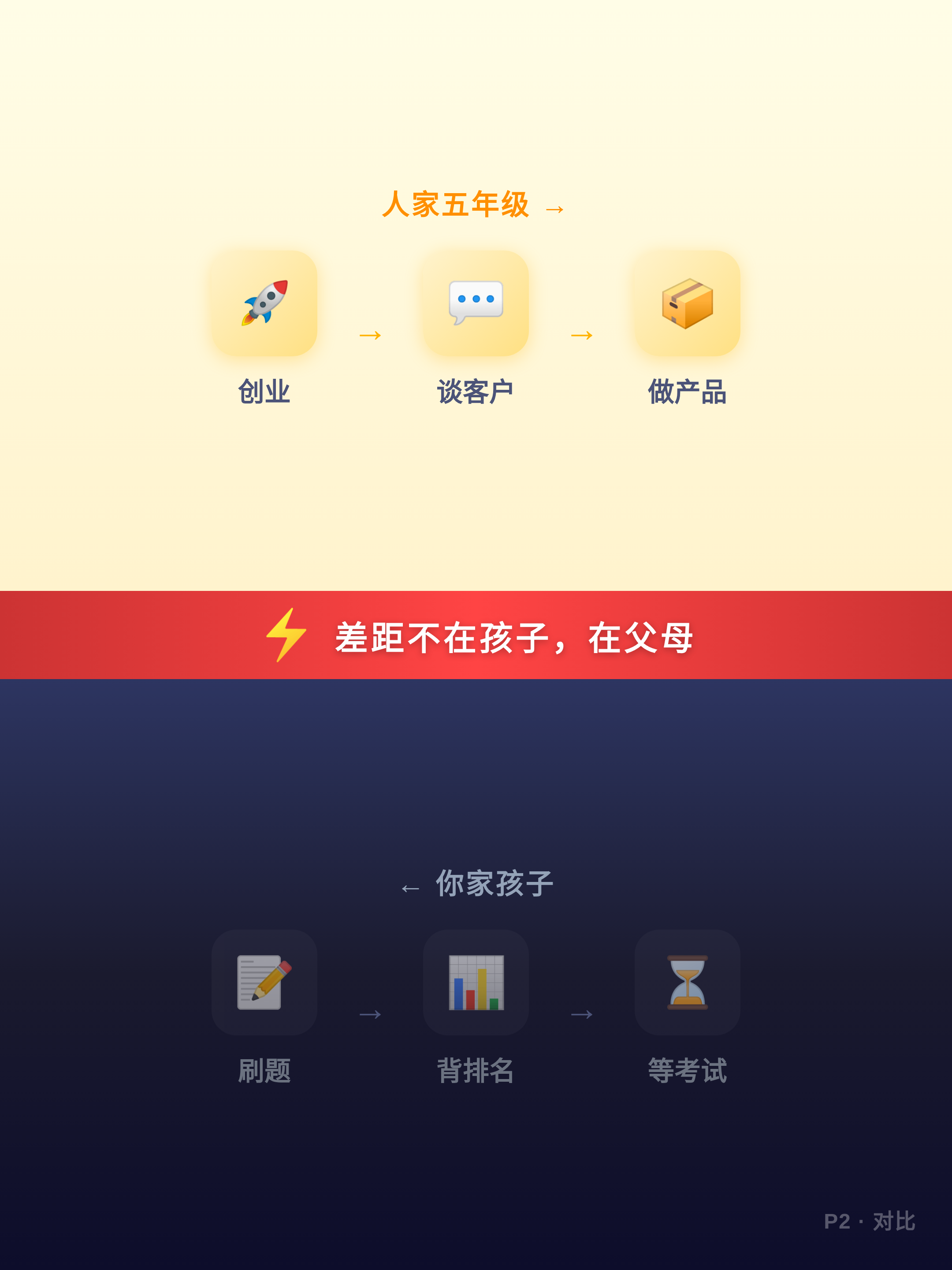 P2对比-上下分割